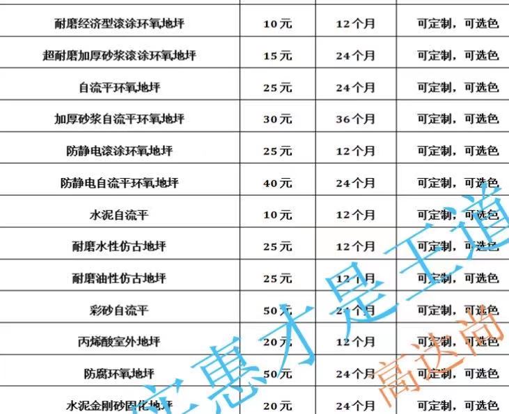 2021年最新地坪漆价格