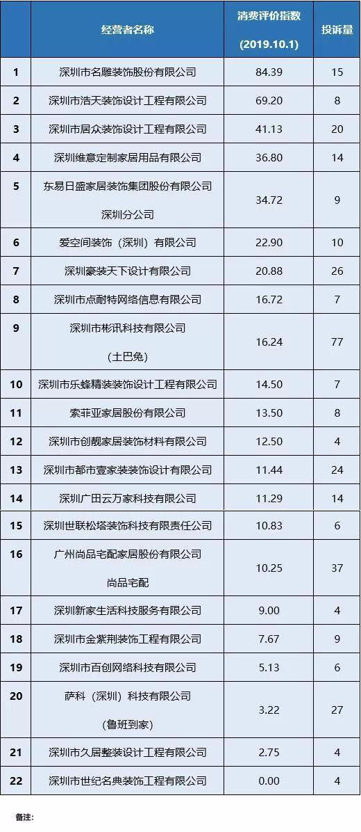 深圳装修公司哪家好（深圳装修公司排名前十强）